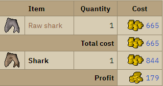 Sharks cooking profit table